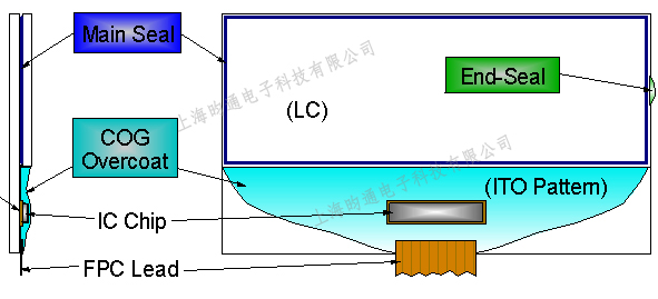 UVLED線光源應(yīng)用