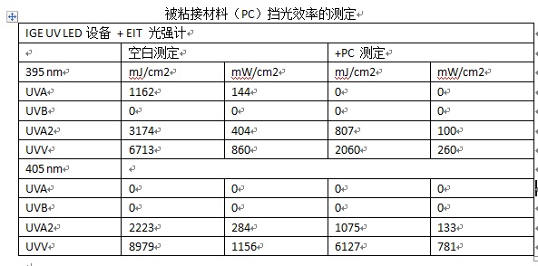 pc材料測(cè)試