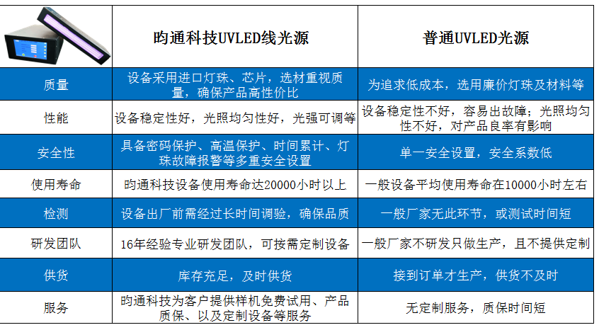 優(yōu)勢對比.png