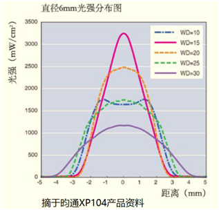 光強(qiáng)測(cè)量圖二.jpg