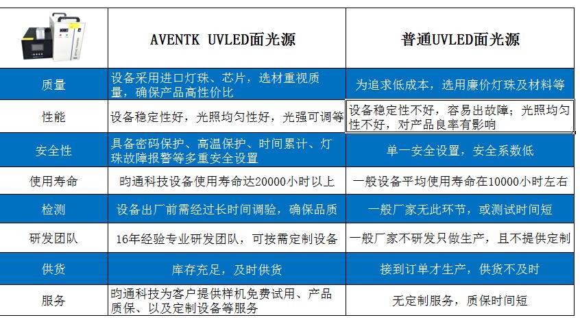 優(yōu)勢表格.jpg