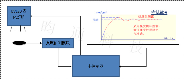 免校準(zhǔn).jpg