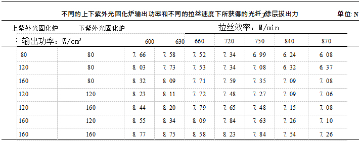 上下固化爐.jpg